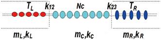 Interfacial Thermal Transport via One-Dimensional Atomic Junction Model